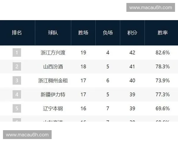 季后赛席位争夺白热化 多支球队商业开发计划面临调整 季后赛席位争夺白热化 多支球队商业开发计划面临调整